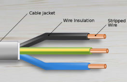 Oman Cable Industries – Wire Cable